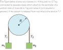 shown   figure   masses  attached   rotating