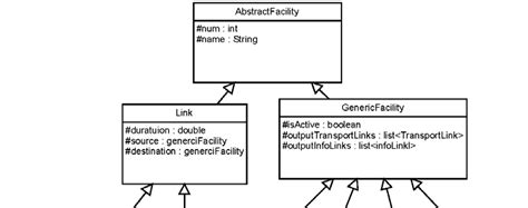 class diagram   basic classes constituting  supply chain