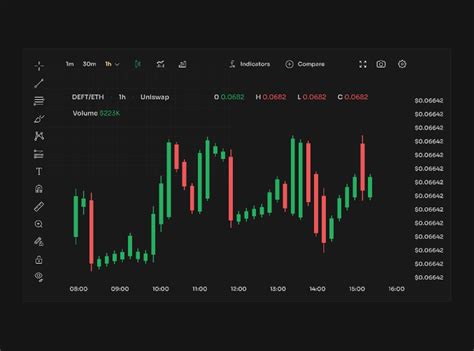 tradingview financial chart  crypto  fintech products figma