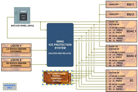Wing Ice Protection System Interfaces Wtruib Training