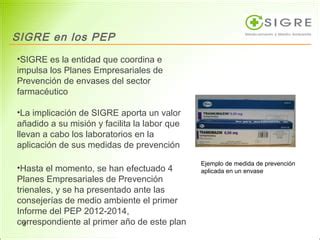 SIGRE Planes Empresariales de Prevención de envases del sector