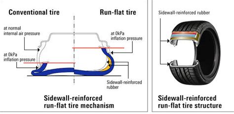 bridgestone run flat tyres