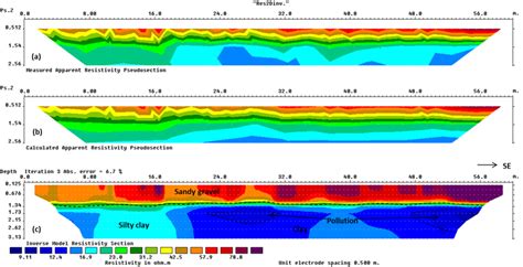 A The Observed And B Calculated Apparent Resistivity Pseudosection