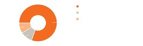 User account | My World Vision