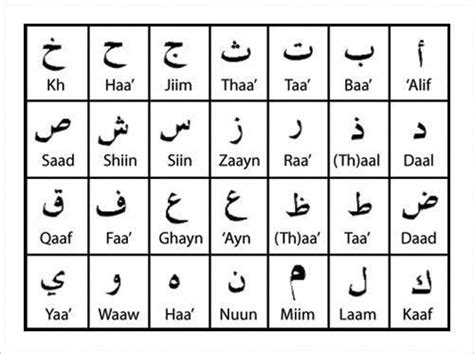 Arabic Alphabet Chart