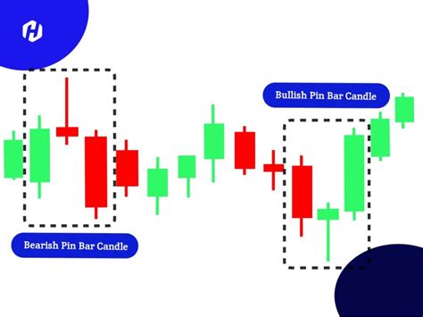 wajib tahu  kelebihan pin bar sinyal andalan trader hsb investasi