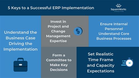 5 Keys To A Successful ERP Implementation SquareWorks Consulting