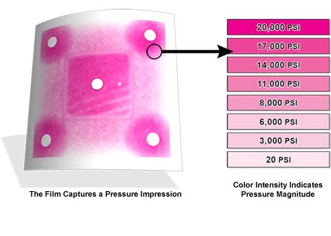 Pressure Measurement Film - Bestech Australia