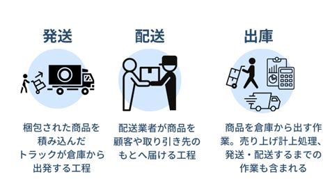 出荷【発送や配送との違い・出荷管理業務内容と課題・効率化するための方法やツール】