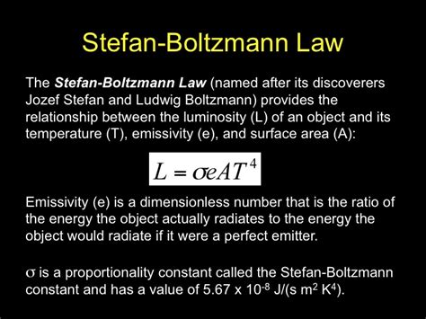 Stefan Boltzmann Law