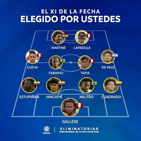 Selecci N Peruana Gianluca Lapadula Christian Cueva Renato Tapia Y