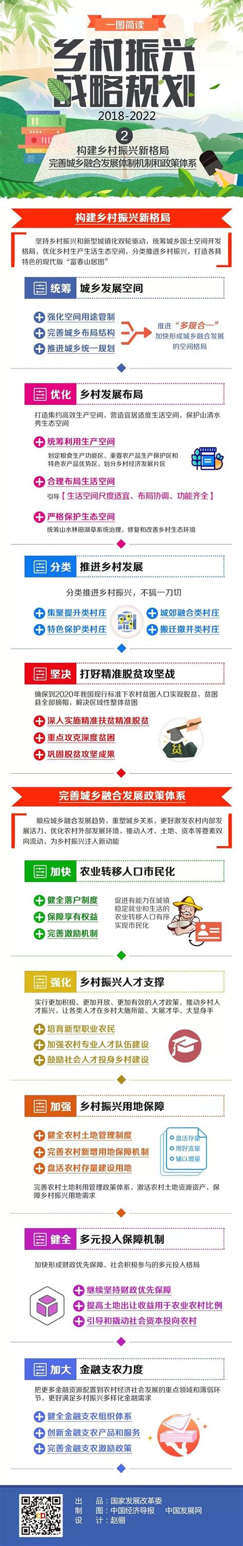 乡村振兴战略规划（2018—2022年）系列图解之2 河源市人民政府门户网站