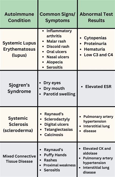 Best 12 What are the 5 stages of infection? – Artofit