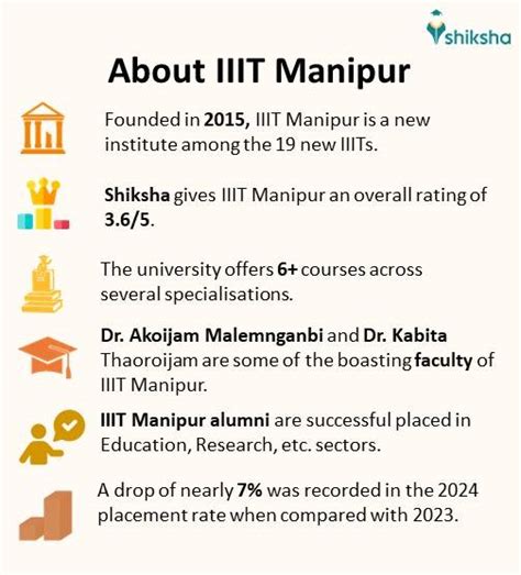 IIIT Manipur Cutoff Placement Fees Ranking Admission 2025 Courses