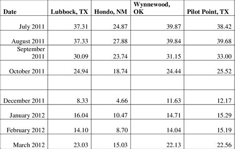 Table From A Comparative Study On Equine Sperm Chromatin Using The