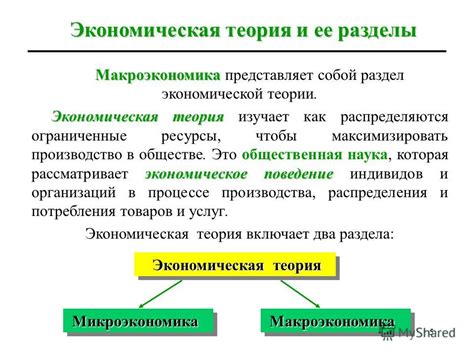 Презентация на тему: "Основы экономической теории: МАКРОЭКОНОМИКА ...