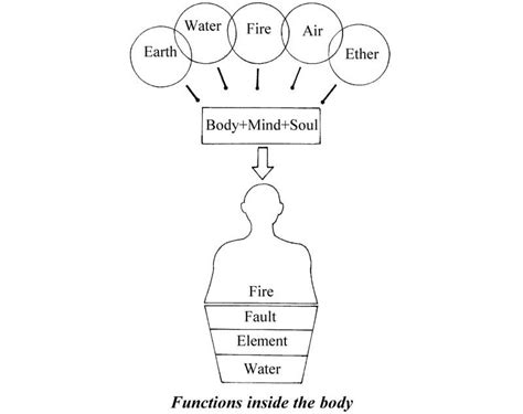 element theory sawan books