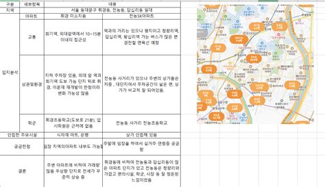 살며시의 후보단지 입지 분석 과제 내집마련 기초반 41기 7조 살며시