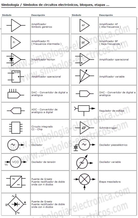 Todo Sobre La Simbología Eléctrica Simbología De Circuitos Bloques Y