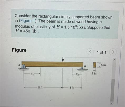 Solved Consider The Rectangular Simply Supported Beam Shown