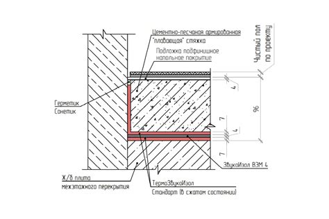 Мат для звукоизоляции Техносонус ТермоЗвукоИзол Стандарт S (10м х 1,5м ...
