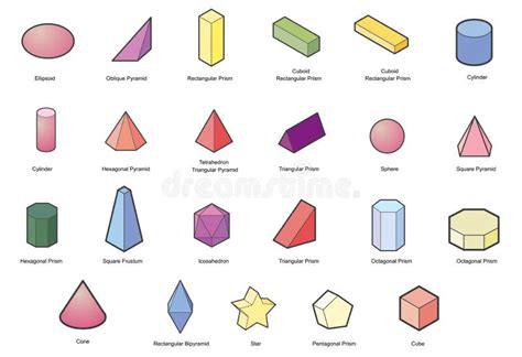 Nomes De Todas As Formas Geométricas - Grafico De Formas Geometricas E Nomes