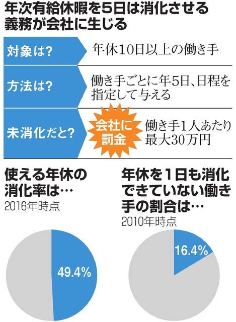 働き方改革に関するトピックス：朝日新聞デジタル