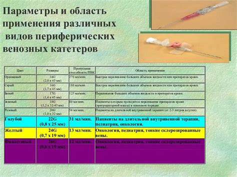 Инструкция по применению катетеров