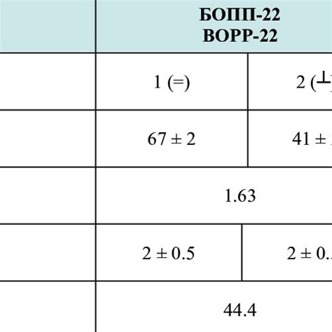 Mechanical Properties Of Polypropylene Films In Mutually Perpendicular