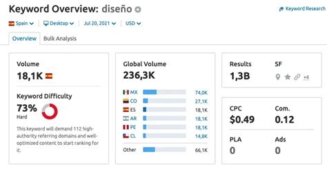 11 Consejos Para Optimizar Las Entradas De Tu Blog Para El SEO Como Un