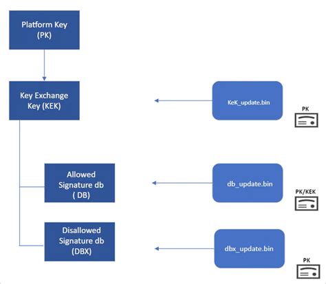 Secure Boot – What it is and how to update Secure Boot keys – Blog ...