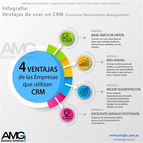 Infografía Ventajas de usar un CRM Customer Relationship Management