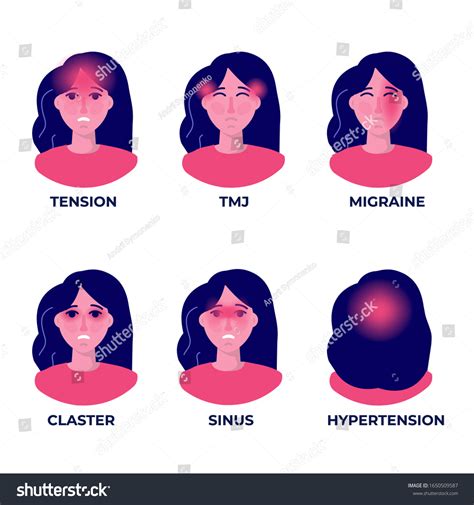 Headache Types On Different Area Patient Stock Vector (Royalty Free