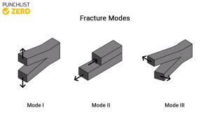 Examples of Brittle Materials - Glass, Ceramics, and Special Alloys