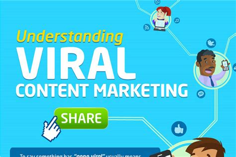 How To Create A Viral Marketing Campaign With Viral Content