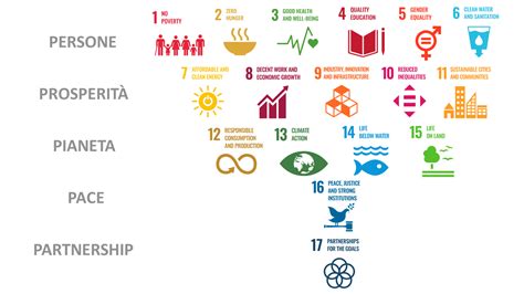 ESG I Principi Di Investimento Responsabile PRI E I Sustainable