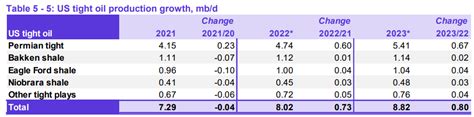 Major Oil Price Spike Likely In 2023 Risks And Opportunities Seeking