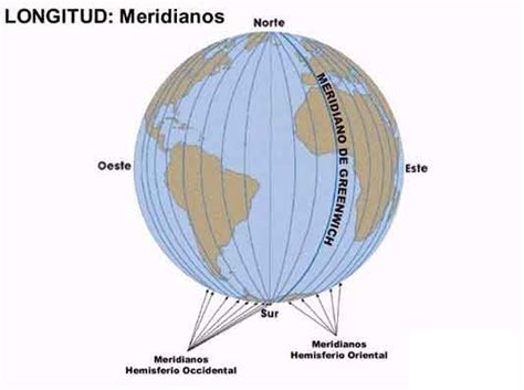 ¿qué Es El Meridiano De Greenwich