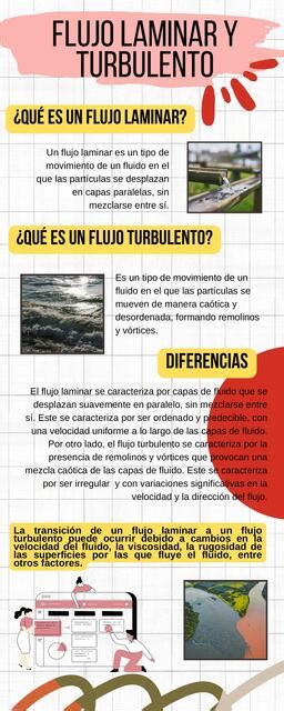 Infografia Flujo laminar y turbulento Ingeniería creativa uDocz