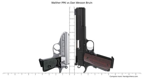 Walther PPK Vs Dan Wesson Bruin Size Comparison Handgun Hero