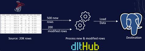 Etl Data Pipeline Scraping Data To Bigquery And Scheduling Using Airflow By Dana Fatadilla