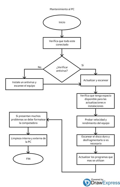 Diagrama De Flujo Mantenimiento Preventivo Al Pc