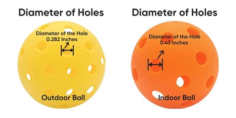 Indoor Vs Outdoor Pickleball Balls FYFUL