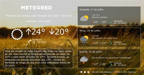 Previsão do tempo Arraial Do Cabo RJ. 14 dias - tempo.com | Meteored