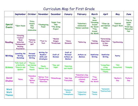 Curriculum Map Template Printable