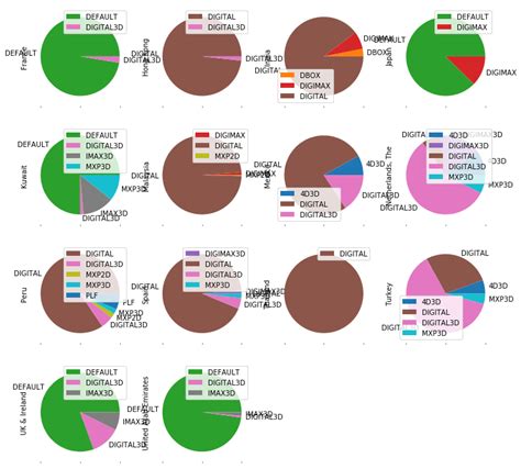 Python Adjusting The Color Scheme Of A Pie Chart Based On Its Corresponding Section Label Using