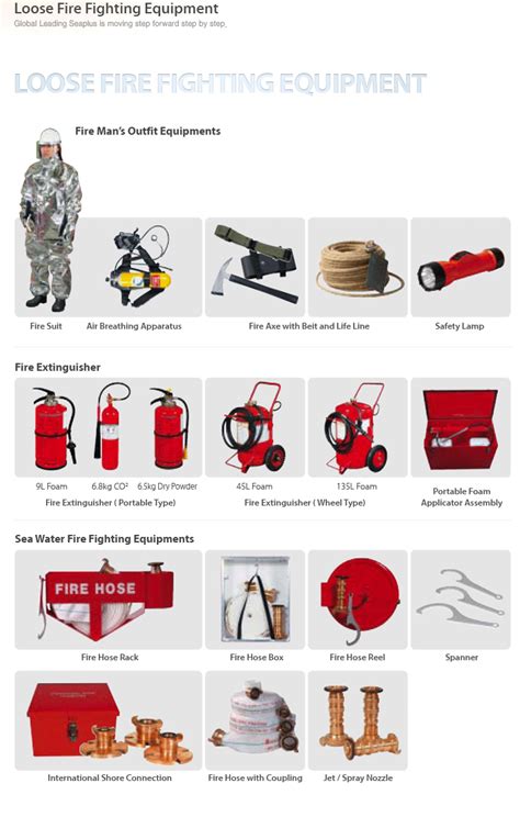 Loose Fire Fighting Equipment