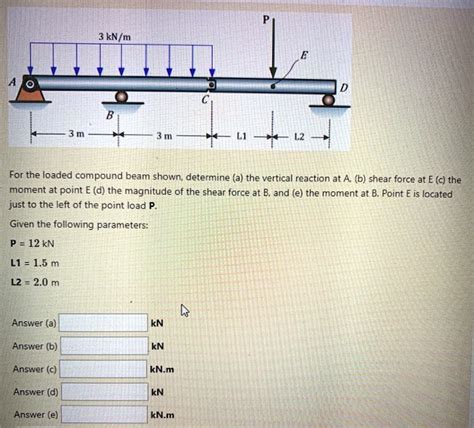 SOLVED KN M 3 Mn For The Loaded Compound Beam Shown Determine A The