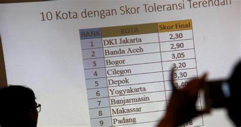 Masuk Daftar Kota Paling Tak Toleran Walkot Makassar Ragukan Setara