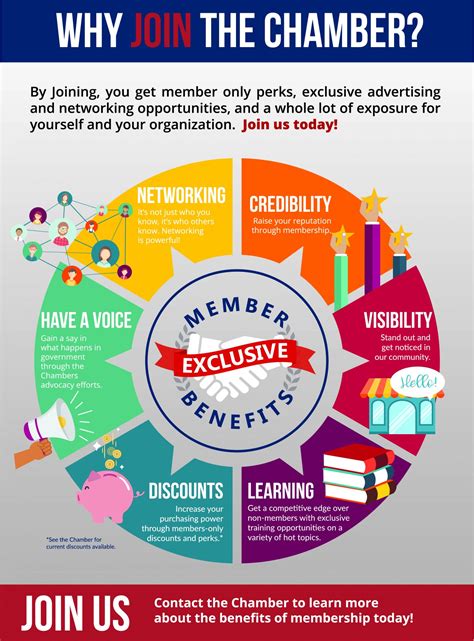 Membership - City of Graham, Texas